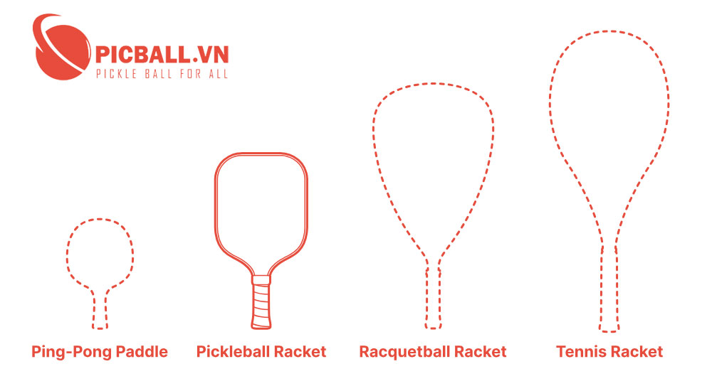 so sánh kích thước vợt pickleball và các môn thể thao khác