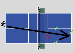 quy tắc chơi pickleball