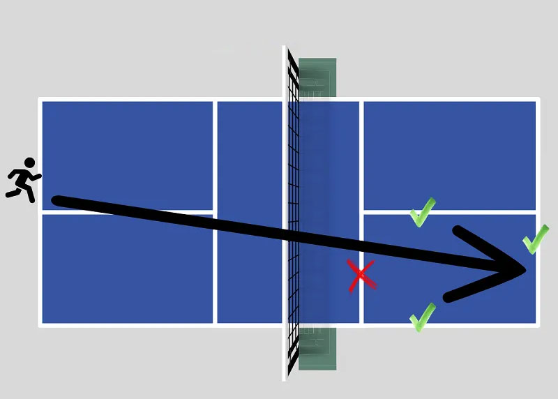 quy tắc chơi pickleball